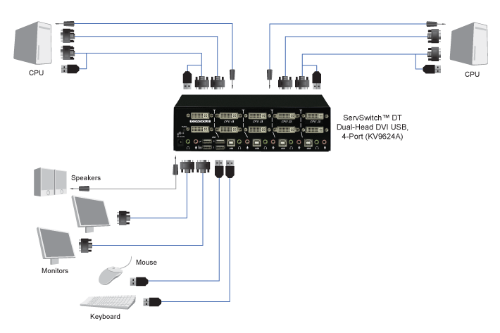DT Dual-Head DVI KVM Switch, 4-port Diagrama de aplicativo