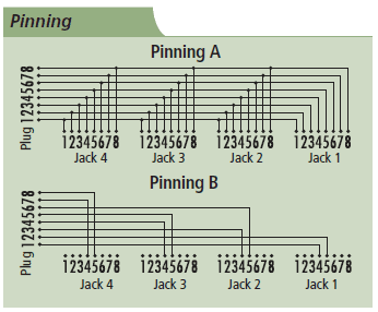 Splitters Modulares RJ-45 Diagrama de aplicativo