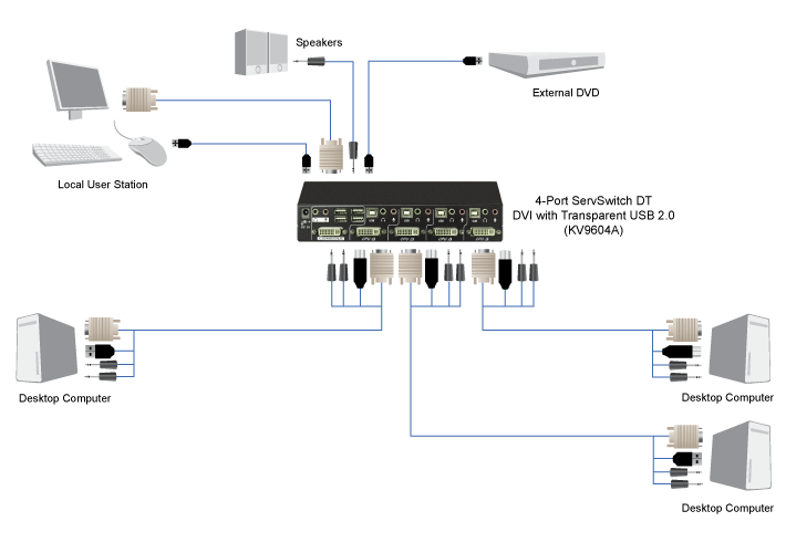 USB DVI KVM Switch, DT-series, 2-/4-Port Diagrama de aplicativo