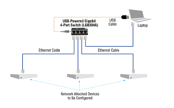 Gigabit Ethernet Switch with EU Power Supply - 4-Port Diagrama de aplicativo