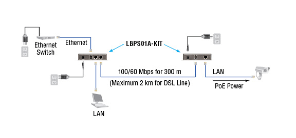 VDSL2 PoE Ethernet Extender Kit, PSE Diagrama de aplicativo