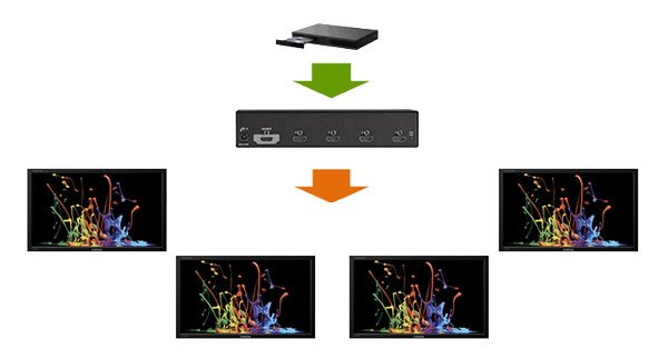 HDMI 4K Splitter Diagrama de aplicativo