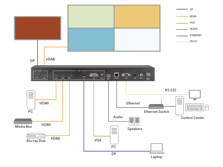 Quad MultiViewer - 4K60, HDMI, DisplayPort, VGA, 5x1 Diagrama de aplicativo