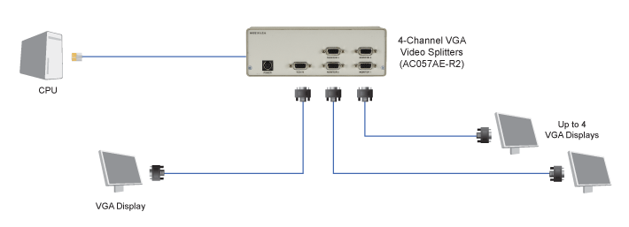 Agility KVM over IP Fiber Extender - Dual-Monitor, DisplayPort, USB 2.0 Diagrama de aplicativo