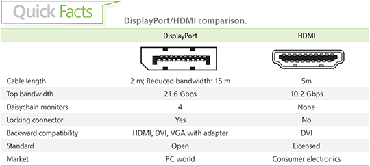 Display Port to Dual Monitor HDMI 4k & VGA FHD Adapter